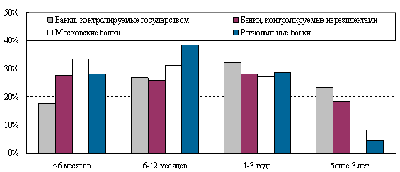 Александр Мурычев Необходимо повысить эффективность инфраструктуры кредитования в нашей стране