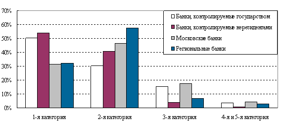 Александр Мурычев Необходимо повысить эффективность инфраструктуры кредитования в нашей стране