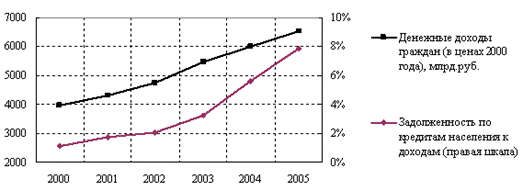 Александр Мурычев Необходимо повысить эффективность инфраструктуры кредитования в нашей стране