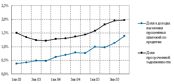 Александр Мурычев Необходимо повысить эффективность инфраструктуры кредитования в нашей стране