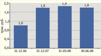 Полгода на одном месте
