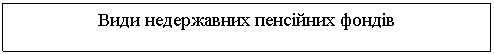 Подпись: Види недержавних пенсійних фондів