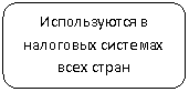 Скругленный прямоугольник: Используются в налоговых системах всех стран