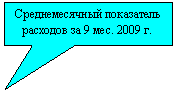 Прямоугольная выноска: Среднемесячный показатель расходов за 9 мес. 2009 г.