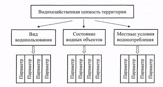 Реферат: Характеристика водного налога по Налоговому кодексу России