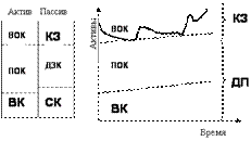 Ðèñóíîê 4.5. – Àãðåññèâíàÿ ìîäåëü ôèíàíñîâîãî óïðàâëåíèÿ îáîðîòíûì êàïèòàëîì