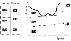 Ðèñóíîê 4.7. – Êîìïðîìèññíàÿ ìîäåëü ôèíàíñîâîãî óïðàâëåíèÿ îáîðîòíûì êàïèòàëîì
