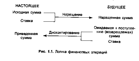 Финансовые операции в рыночной экономике. Реферат. Финансовый менеджмент, финанс