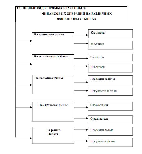 участники финансовых операций