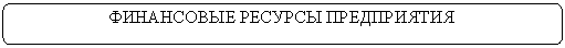 Скругленный прямоугольник: ФИНАНСОВЫЕ РЕСУРСЫ ПРЕДПРИЯТИЯ