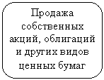 Скругленный прямоугольник: Продажа собственных акций, облигаций и других видов ценных бумаг