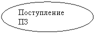 Овал: Поступление 
ПЗ
