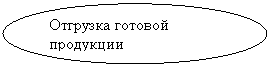 Овал: Отгрузка готовой продукции