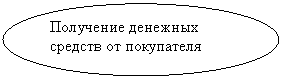 Овал: Получение денежных средств от покупателя