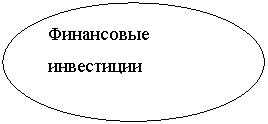 Овал: Финансовые инвестиции
