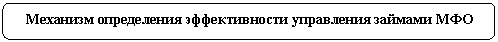 Скругленный прямоугольник: Механизм определения эффективности управления займами МФО