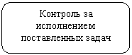 Скругленный прямоугольник: Контроль за исполнением поставленных задач