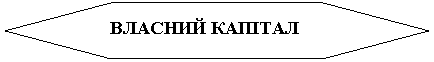 Шестиугольник: ВЛАСНИЙ КАПІТАЛ