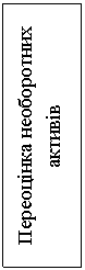 Подпись: Переоцінка необоротних активів