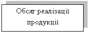 Подпись: Обсяг реалізації продукції