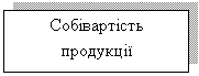 Подпись: Собівартість продукції