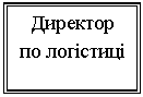 Подпись: Директор по логістиці 