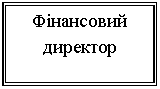Подпись: Фінансовий директор