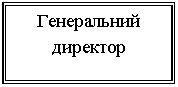 Подпись: Генеральний директор