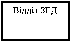 Подпись: Відділ ЗЕД