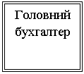 Подпись: Головний бухгалтер 