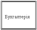 Подпись: Бухгалтерія
