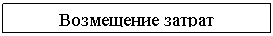 Подпись: Возмещение затрат