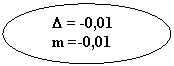 Овал: D = -0,01
m =-0,01
