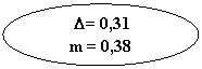Овал: D= 0,31
m = 0,38
