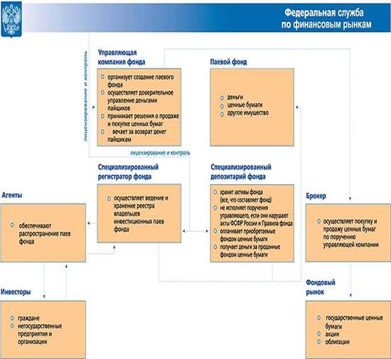 структура управления финансового менеджмента. финансовый менеджмент курсовая работа. финансовый менеджмент курсовая работа. финансовый менеджмент курсовая работа. финансовый менеджмент курсовая работа.