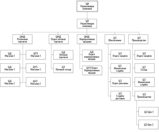 Кликните на изображении чтобы закрыть окно