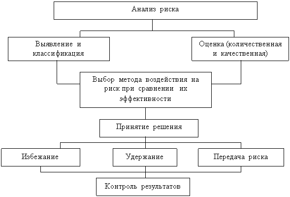  Отчет по практике по теме Стратегия развития предприятия ОАО 