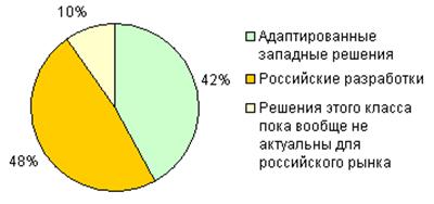 Какие решения более соответствуют потребностям российского рынка?