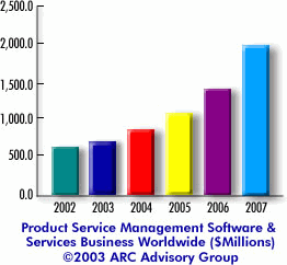 Специализированное ПО в области послепродажных услуг