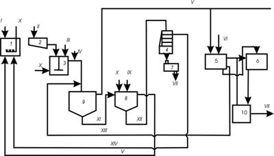 Технологическая схема и повторного использования кислых железосодержащих ПВ травильных отделений