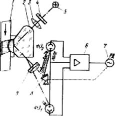 mhtml:file://C:\Documents%20and%20Settings\Admin\Мои%20документы\Автоматизация%20продовольственных%20производств3.mht!#
