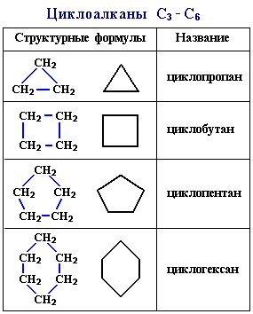 Формулы циклоалканов