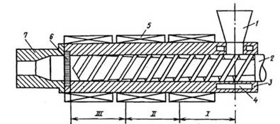 Схема одношнекового экструдера