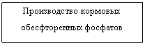 Подпись: Производство кормовых
обесфторенных фосфатов 

