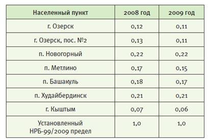 таблица маяк.bmp