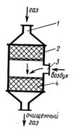 Рис. 38. Двухступенчатый каталитический нейтрализатор