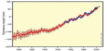 Описание: sea_level_sm_0.jpg