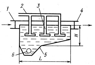 Рис. 45. Схема аэрируемой песколовки
