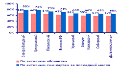 Реферат: Анализ рынка сотовой связи Санкт-Петербурга