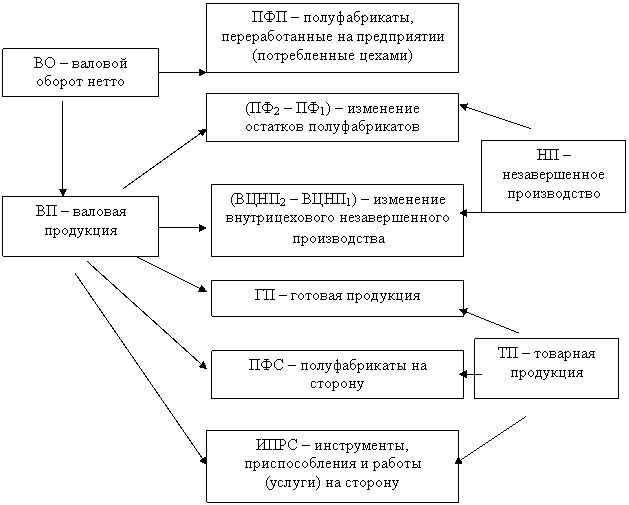 Подпись: ТП – товарная продукция